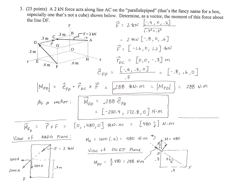 Latest Test ANVE Simulations